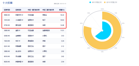 小米腾讯报喜，大手笔押宝AI新战场，港股互联网ETF(513770)密集吸金，标的里、米、腾含量近50%！