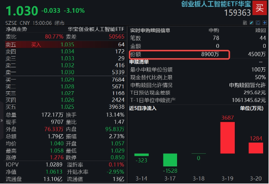 沪指失守3400点，创业板人工智能三连阴，资金逆市抢筹！深海科技再升温，国防军工持续超额