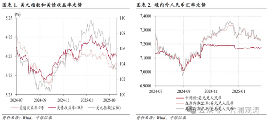 管涛：人民币汇率延续双向波动，外汇供求缺口收窄