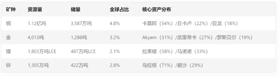 矿业业绩速览：紫金赚320亿，神华人均工资57.23万元