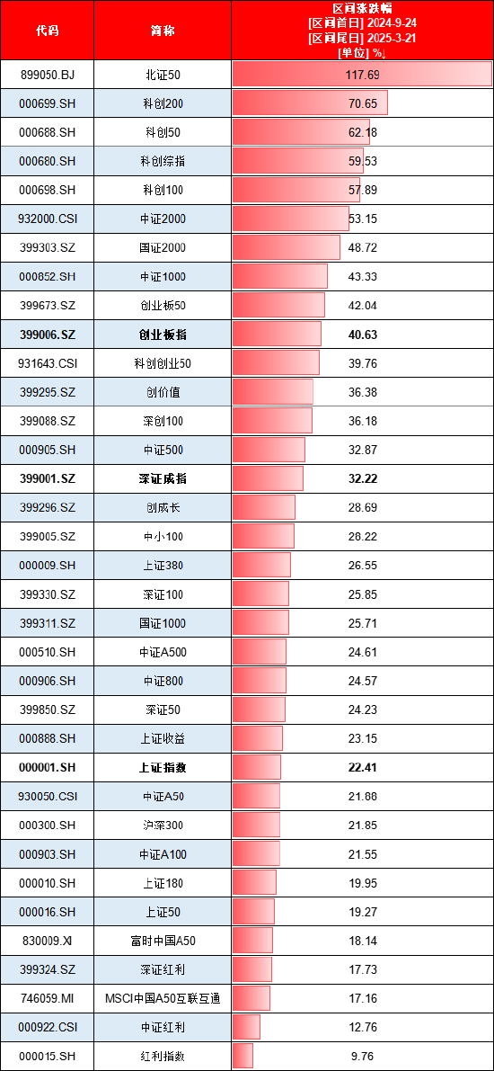 924行情半年整：最牛ETF大赚95%！万家公用事业ETF亏11%、华夏科创50ETF净流出249亿、招商科创50ETF输基准7%