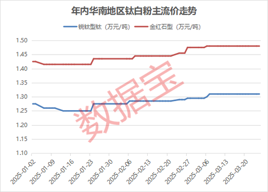 利好！年内3次涨价，这些概念股受益