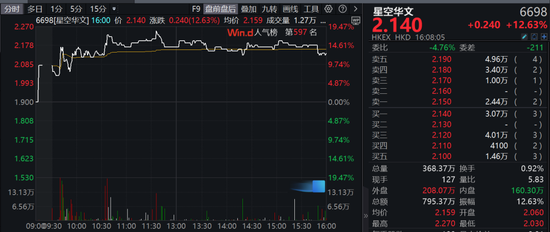 经典港片要改成微短剧，这家公司股价大涨！