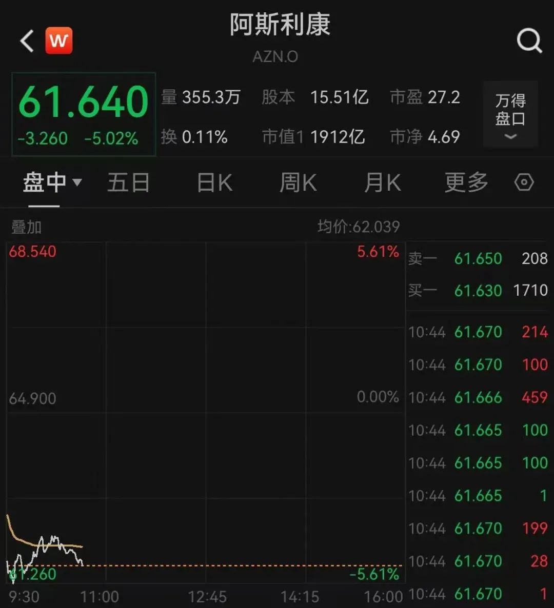 美股医药股重挫！特朗普称将对药品征收关税！美国90%活性药物成分依赖进口，多家A股药企回应→