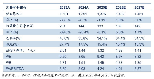 【信达能源】兖矿能源：降本增效稳盈利，并购成长拓空间