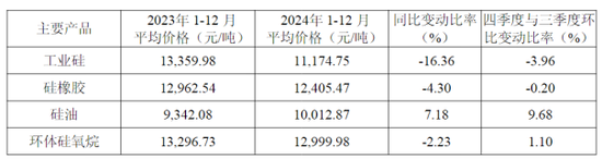 合盛硅业陷盈利困境，实控人家族去年拿走近八成分红