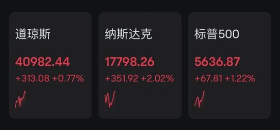 关税大消息！美股飙升，中概股飘红！