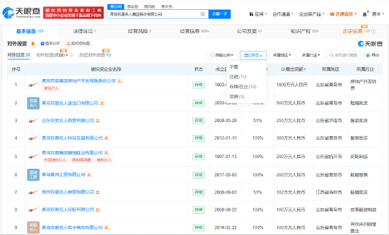 双星名人旗下十余家公司已被吊销或注销