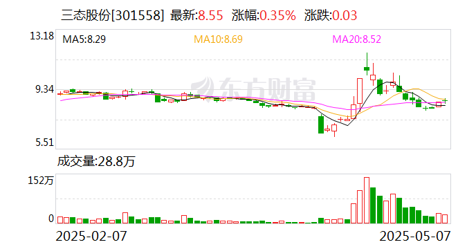 三态股份：公司出口跨境电商零售业务覆盖200多个国家的消费者