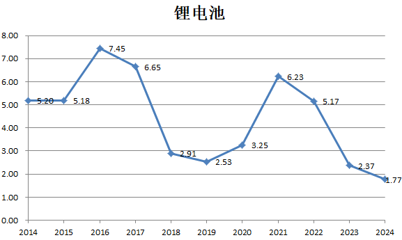 财说| 九大行业“反内卷”成绩单，谁的盈利能力强？