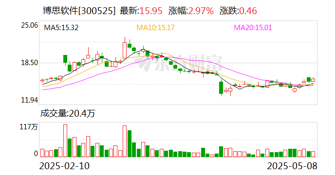 博思软件：公司主营业务目前主要在国内开展，未涉及跨境支付