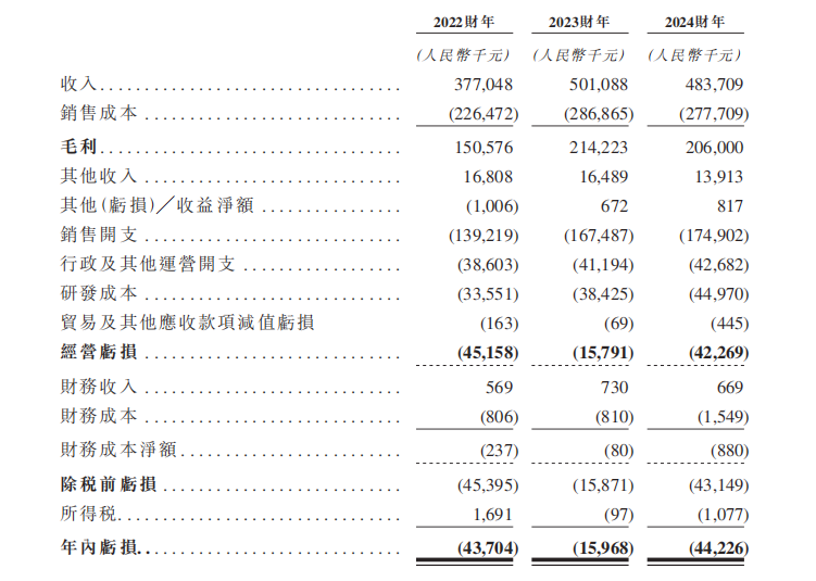 69岁创始人年薪涨86%，三年亏1亿的普爱医疗再次寻求IPO