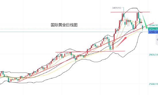 黄力晨:中美会谈成果超预期 关税担忧缓解打压黄金价格