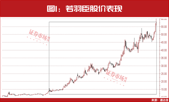 最新！31只主升浪“慢牛”股名单曝光，葛卫东，出手！