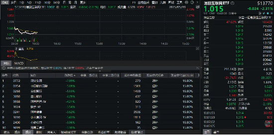 美财长最新发声！科网龙头集体下挫，短期波动不改长期预期？机构高呼港股科技股仍是行情主线