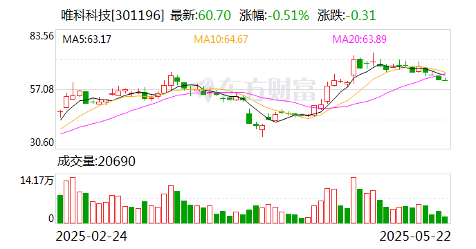 唯科科技：公司并购产业重点侧重于具备一定产业协同效应的下游总成类标的