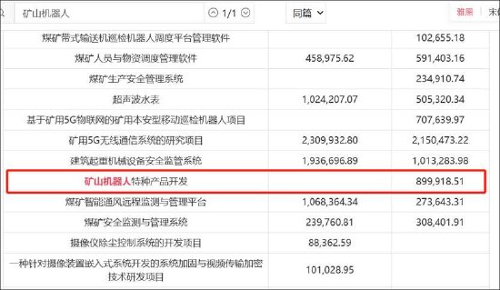 科达自控会计差错背后：应收款营收占比超100% 机器人业务成色待考