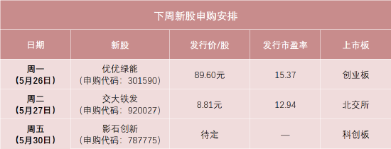 89.6元，高价新股来了！还有全景相机龙头