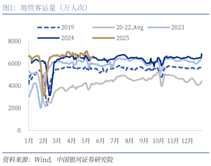 中国银河宏观：攻守兼备、静待其变