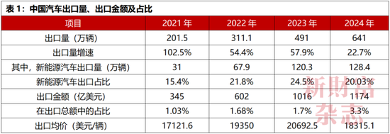 中国车企为何不能内卷“价格战”？