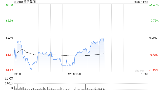 美的集团将于7月30日派发末期股息每10股38.1468港元