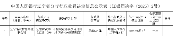 辽宁省农村信用社联合社被罚5万元：未按规定落实反电信网络诈骗相关管理规定
