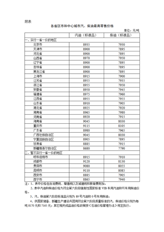国家发改委:明起国内汽柴油价格每吨分别上涨260元和255元