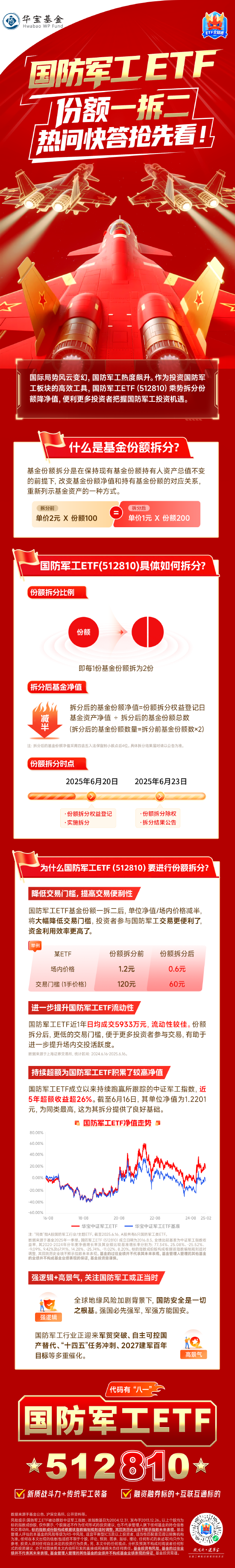 一图看懂国防军工ETF（512810）份额拆分