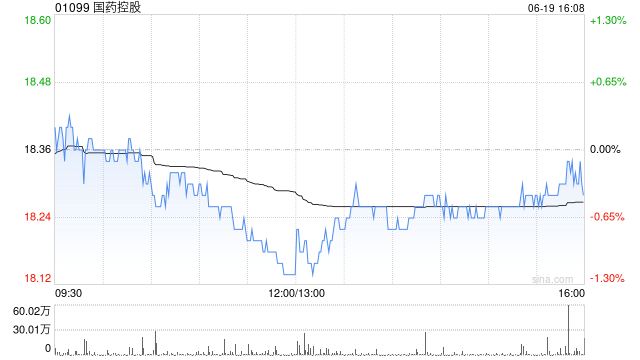 国药控股获Lazard Asset Management LLC增持220.48万股 每股作价18.48港元