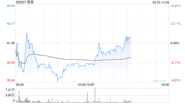 西锐将于7月14日派发末期股息每股0.782港元